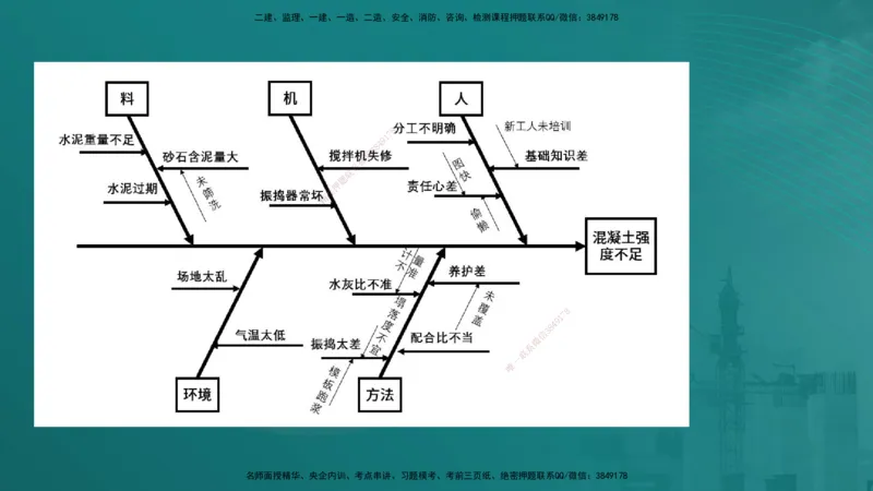 案例分析（土建）在线版_监理工程师_2025监理工程师_2025年监理工程师SVIP_2025年监理土建案例SVIP_04-冲刺串讲✿考点强化✿小灶集训_01-案例《核心考点进阶》马老师YL