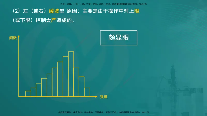 案例分析（土建）在线版_监理工程师_2025监理工程师_2025年监理工程师SVIP_2025年监理土建案例SVIP_04-冲刺串讲✿考点强化✿小灶集训_01-案例《核心考点进阶》马老师YL