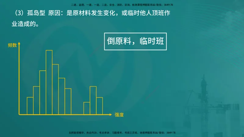 案例分析（土建）在线版_监理工程师_2025监理工程师_2025年监理工程师SVIP_2025年监理土建案例SVIP_04-冲刺串讲✿考点强化✿小灶集训_01-案例《核心考点进阶》马老师YL