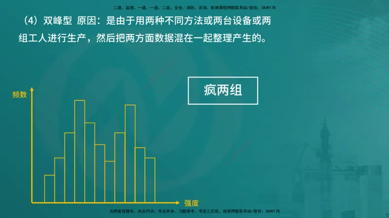 案例分析（土建）在线版_监理工程师_2025监理工程师_2025年监理工程师SVIP_2025年监理土建案例SVIP_04-冲刺串讲✿考点强化✿小灶集训_01-案例《核心考点进阶》马老师YL