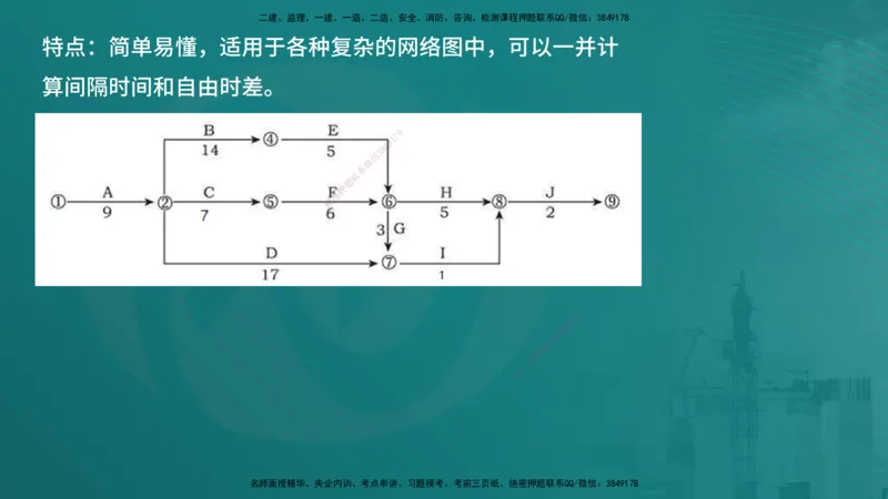 案例分析（土建）在线版_监理工程师_2025监理工程师_2025年监理工程师SVIP_2025年监理土建案例SVIP_04-冲刺串讲✿考点强化✿小灶集训_01-案例《核心考点进阶》马老师YL