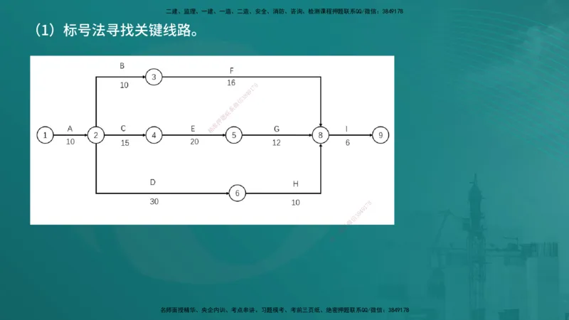 案例分析（土建）在线版_监理工程师_2025监理工程师_2025年监理工程师SVIP_2025年监理土建案例SVIP_04-冲刺串讲✿考点强化✿小灶集训_01-案例《核心考点进阶》马老师YL