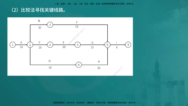 案例分析（土建）在线版_监理工程师_2025监理工程师_2025年监理工程师SVIP_2025年监理土建案例SVIP_04-冲刺串讲✿考点强化✿小灶集训_01-案例《核心考点进阶》马老师YL