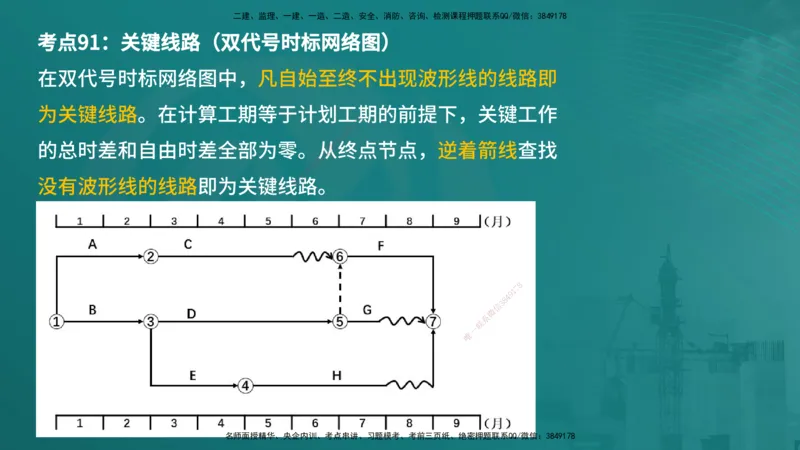 案例分析（土建）在线版_监理工程师_2025监理工程师_2025年监理工程师SVIP_2025年监理土建案例SVIP_04-冲刺串讲✿考点强化✿小灶集训_01-案例《核心考点进阶》马老师YL