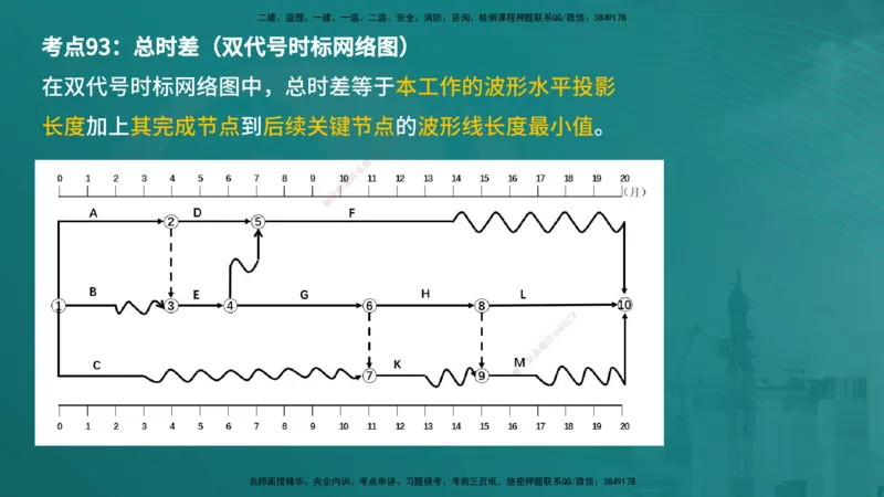 案例分析（土建）在线版_监理工程师_2025监理工程师_2025年监理工程师SVIP_2025年监理土建案例SVIP_04-冲刺串讲✿考点强化✿小灶集训_01-案例《核心考点进阶》马老师YL