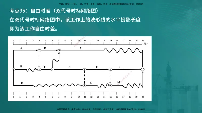 案例分析（土建）在线版_监理工程师_2025监理工程师_2025年监理工程师SVIP_2025年监理土建案例SVIP_04-冲刺串讲✿考点强化✿小灶集训_01-案例《核心考点进阶》马老师YL