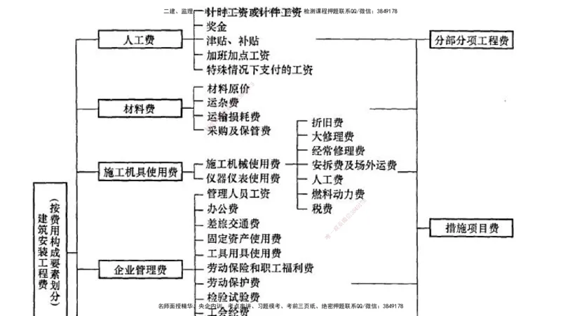 案例分析（土建）在线版_监理工程师_2025监理工程师_2025年监理工程师SVIP_2025年监理土建案例SVIP_04-冲刺串讲✿考点强化✿小灶集训_01-案例《核心考点进阶》马老师YL
