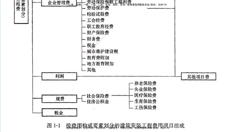 案例分析（土建）在线版_监理工程师_2025监理工程师_2025年监理工程师SVIP_2025年监理土建案例SVIP_04-冲刺串讲✿考点强化✿小灶集训_01-案例《核心考点进阶》马老师YL