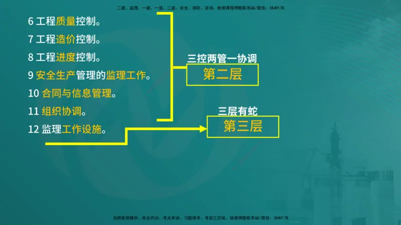 案例分析（土建）在线版_监理工程师_2025监理工程师_2025年监理工程师SVIP_2025年监理土建案例SVIP_04-冲刺串讲✿考点强化✿小灶集训_01-案例《核心考点进阶》马老师YL