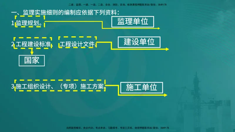 案例分析（土建）在线版_监理工程师_2025监理工程师_2025年监理工程师SVIP_2025年监理土建案例SVIP_04-冲刺串讲✿考点强化✿小灶集训_01-案例《核心考点进阶》马老师YL