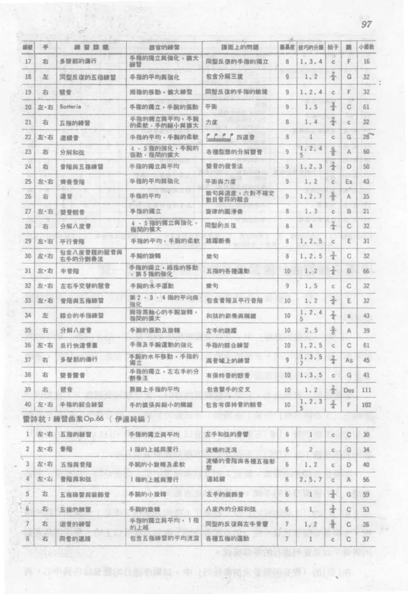 最新钢琴讲座5钢琴技巧指导法_12197052_一万首著名钢琴曲谱哈农贝多芬合集视频教学电子版高清无水印可打印_09钢琴教材合集_常用教材钢琴谱（80+本）