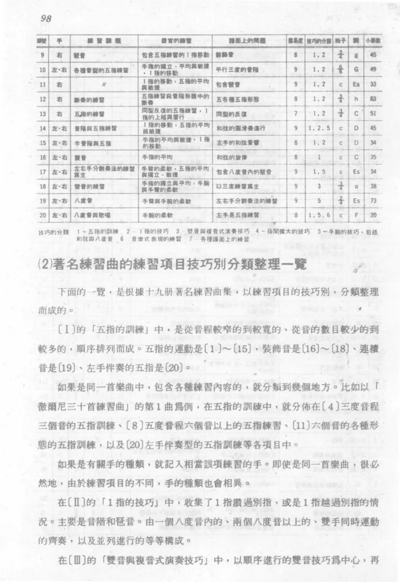 最新钢琴讲座5钢琴技巧指导法_12197052_一万首著名钢琴曲谱哈农贝多芬合集视频教学电子版高清无水印可打印_09钢琴教材合集_常用教材钢琴谱（80+本）