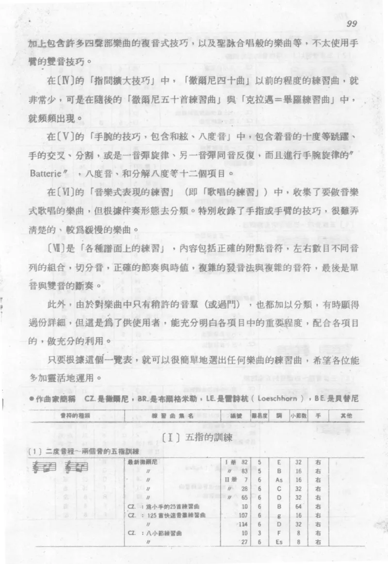 最新钢琴讲座5钢琴技巧指导法_12197052_一万首著名钢琴曲谱哈农贝多芬合集视频教学电子版高清无水印可打印_09钢琴教材合集_常用教材钢琴谱（80+本）