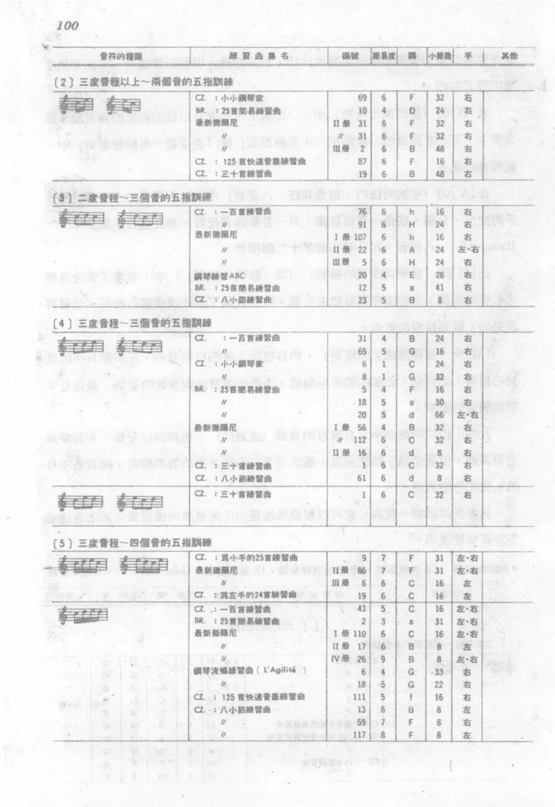 最新钢琴讲座5钢琴技巧指导法_12197052_一万首著名钢琴曲谱哈农贝多芬合集视频教学电子版高清无水印可打印_09钢琴教材合集_常用教材钢琴谱（80+本）
