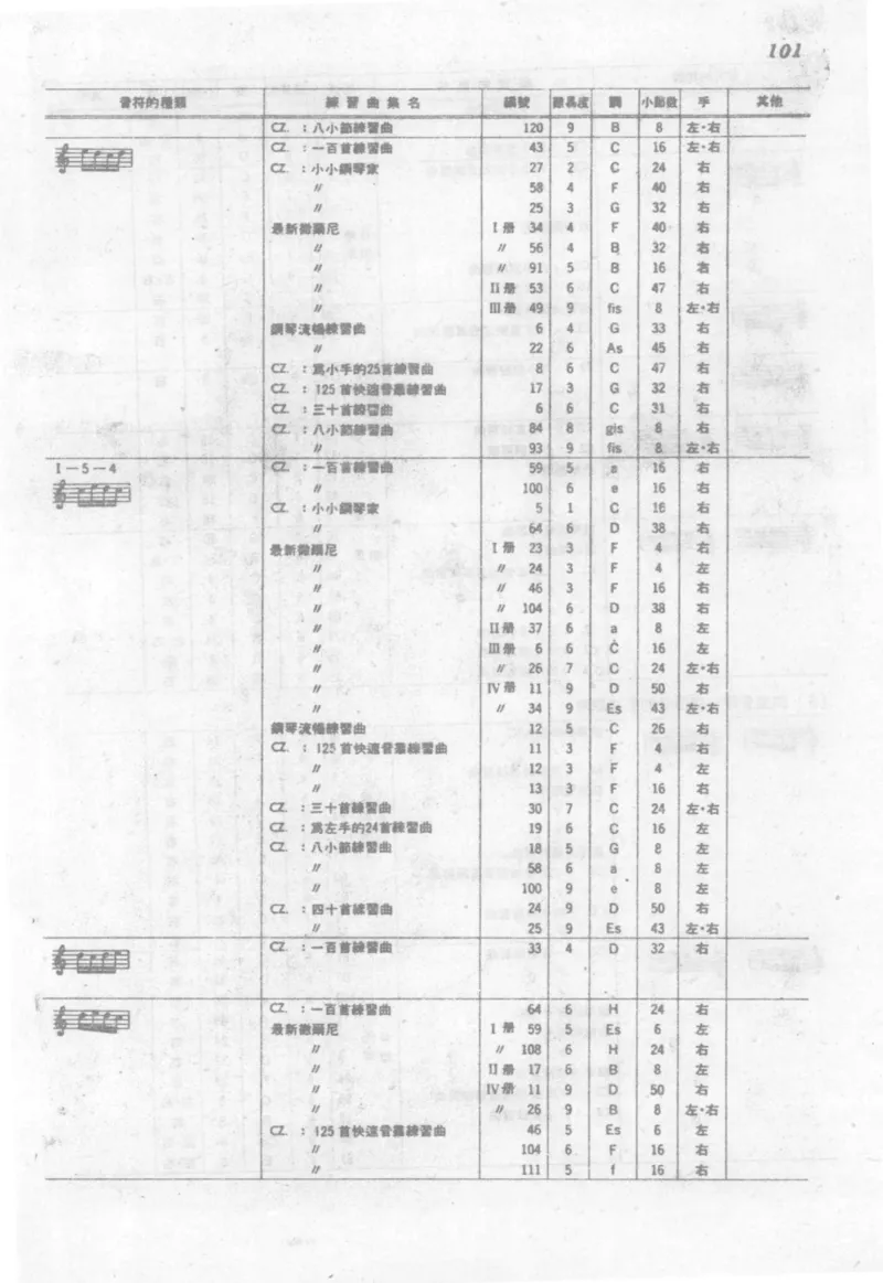 最新钢琴讲座5钢琴技巧指导法_12197052_一万首著名钢琴曲谱哈农贝多芬合集视频教学电子版高清无水印可打印_09钢琴教材合集_常用教材钢琴谱（80+本）