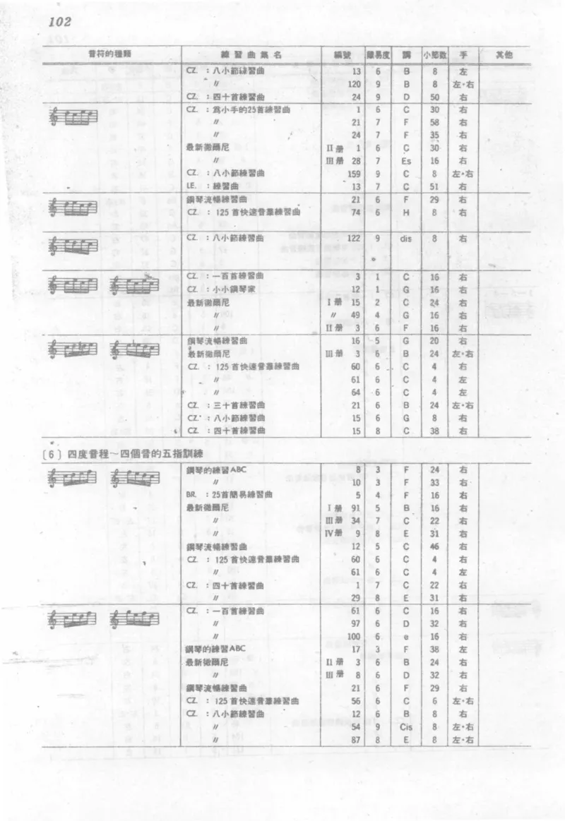 最新钢琴讲座5钢琴技巧指导法_12197052_一万首著名钢琴曲谱哈农贝多芬合集视频教学电子版高清无水印可打印_09钢琴教材合集_常用教材钢琴谱（80+本）