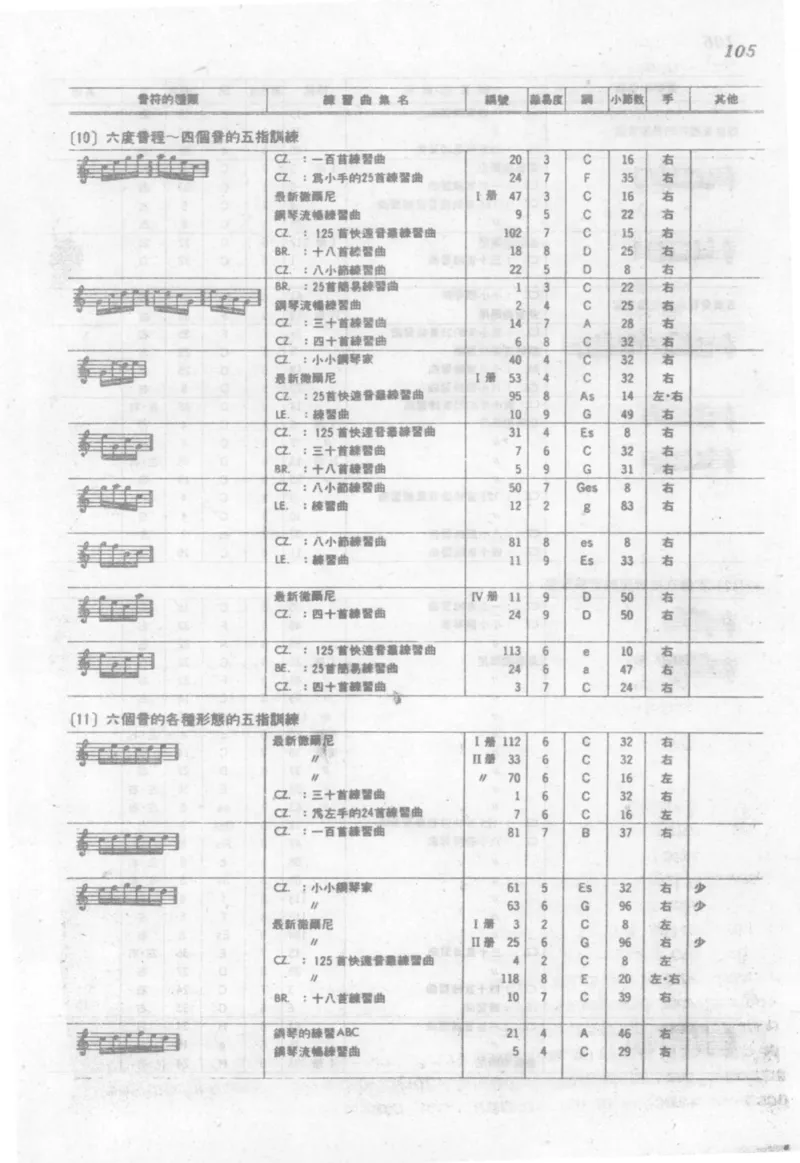最新钢琴讲座5钢琴技巧指导法_12197052_一万首著名钢琴曲谱哈农贝多芬合集视频教学电子版高清无水印可打印_09钢琴教材合集_常用教材钢琴谱（80+本）