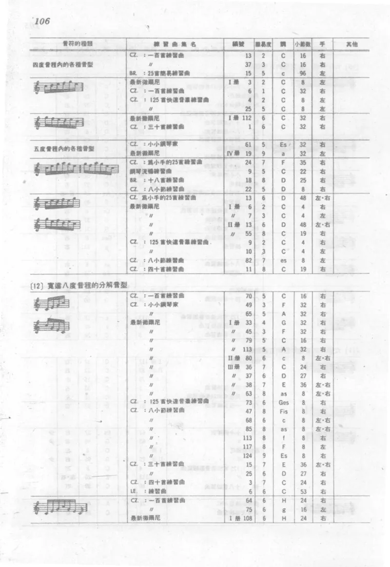 最新钢琴讲座5钢琴技巧指导法_12197052_一万首著名钢琴曲谱哈农贝多芬合集视频教学电子版高清无水印可打印_09钢琴教材合集_常用教材钢琴谱（80+本）
