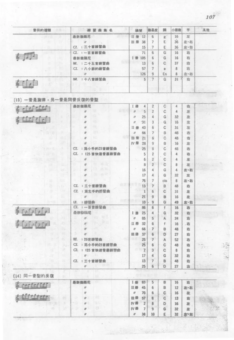 最新钢琴讲座5钢琴技巧指导法_12197052_一万首著名钢琴曲谱哈农贝多芬合集视频教学电子版高清无水印可打印_09钢琴教材合集_常用教材钢琴谱（80+本）