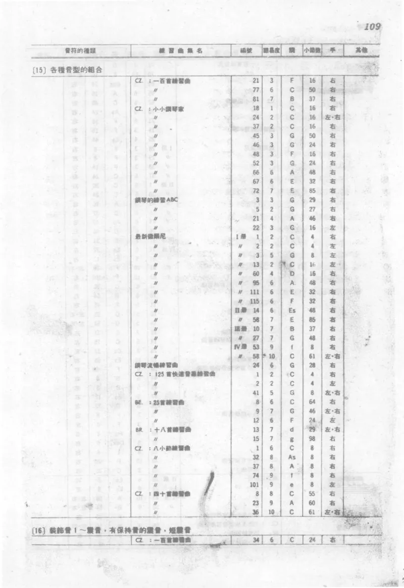 最新钢琴讲座5钢琴技巧指导法_12197052_一万首著名钢琴曲谱哈农贝多芬合集视频教学电子版高清无水印可打印_09钢琴教材合集_常用教材钢琴谱（80+本）