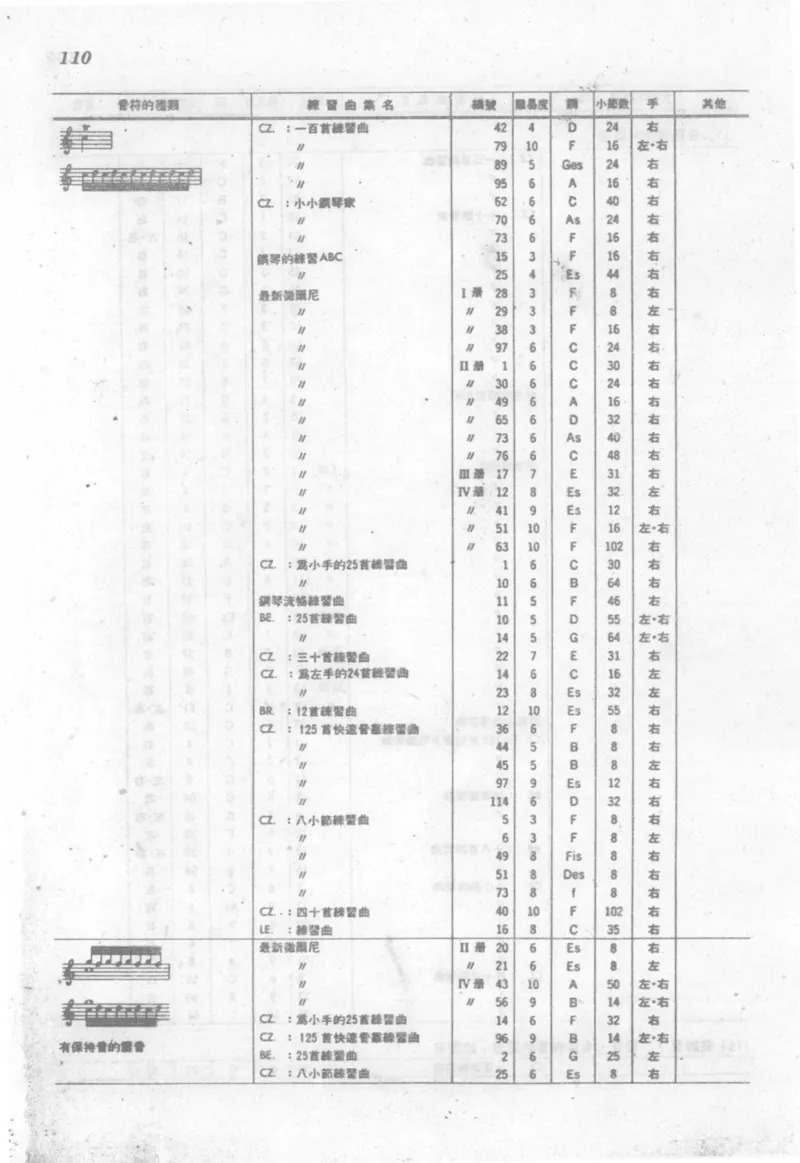 最新钢琴讲座5钢琴技巧指导法_12197052_一万首著名钢琴曲谱哈农贝多芬合集视频教学电子版高清无水印可打印_09钢琴教材合集_常用教材钢琴谱（80+本）