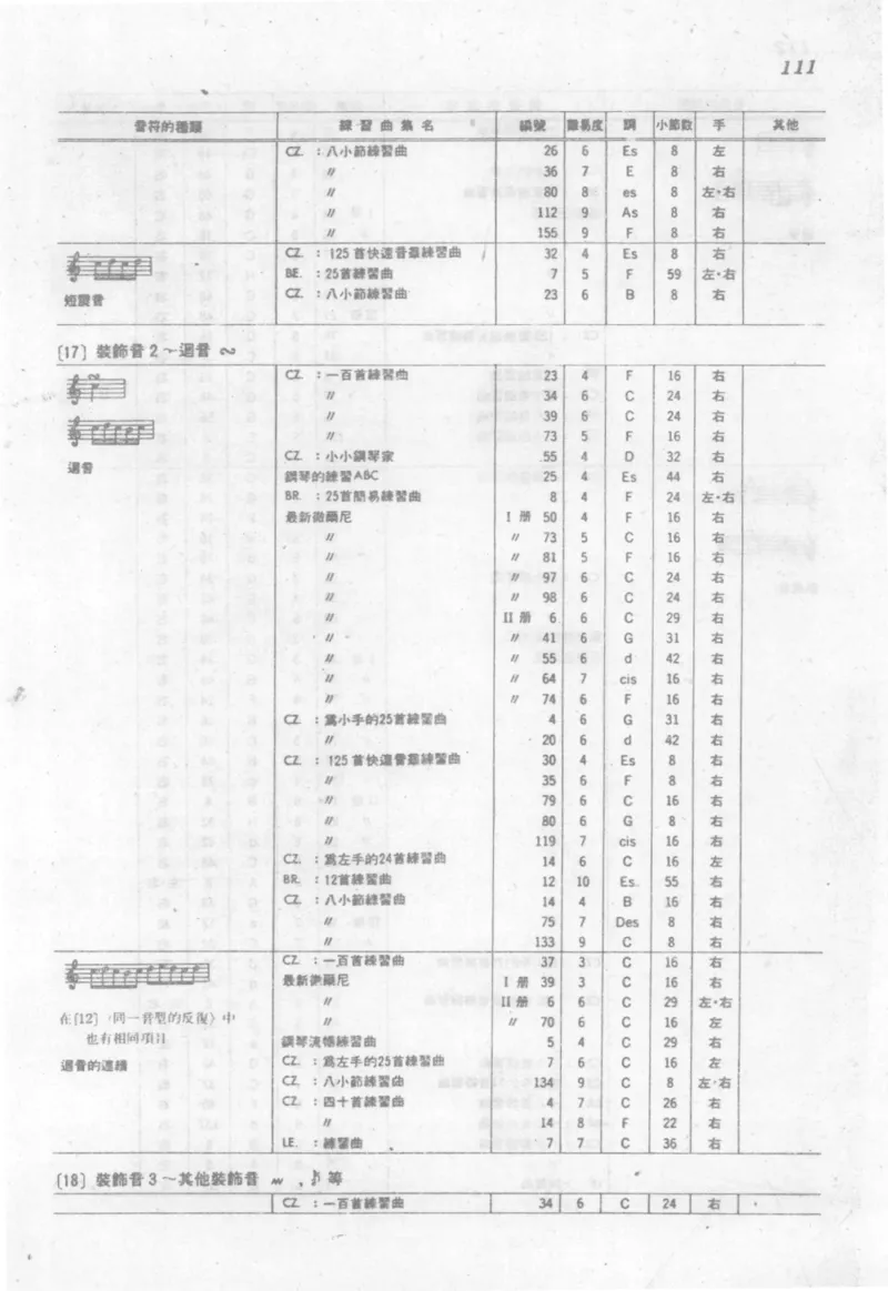 最新钢琴讲座5钢琴技巧指导法_12197052_一万首著名钢琴曲谱哈农贝多芬合集视频教学电子版高清无水印可打印_09钢琴教材合集_常用教材钢琴谱（80+本）