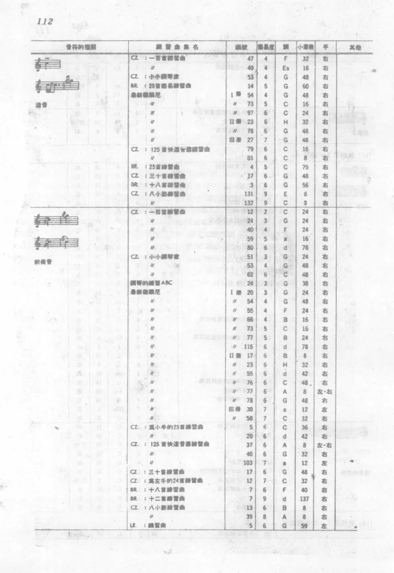 最新钢琴讲座5钢琴技巧指导法_12197052_一万首著名钢琴曲谱哈农贝多芬合集视频教学电子版高清无水印可打印_09钢琴教材合集_常用教材钢琴谱（80+本）
