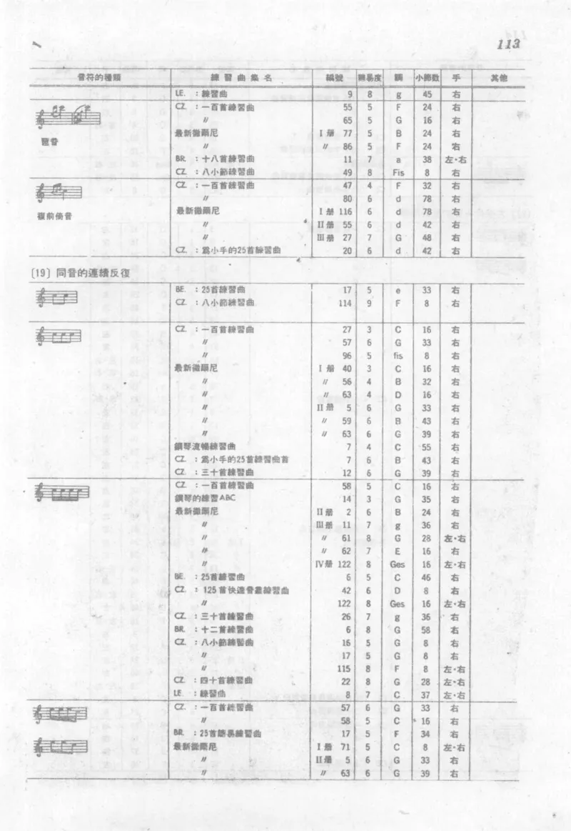 最新钢琴讲座5钢琴技巧指导法_12197052_一万首著名钢琴曲谱哈农贝多芬合集视频教学电子版高清无水印可打印_09钢琴教材合集_常用教材钢琴谱（80+本）