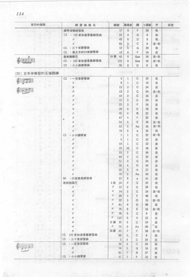最新钢琴讲座5钢琴技巧指导法_12197052_一万首著名钢琴曲谱哈农贝多芬合集视频教学电子版高清无水印可打印_09钢琴教材合集_常用教材钢琴谱（80+本）