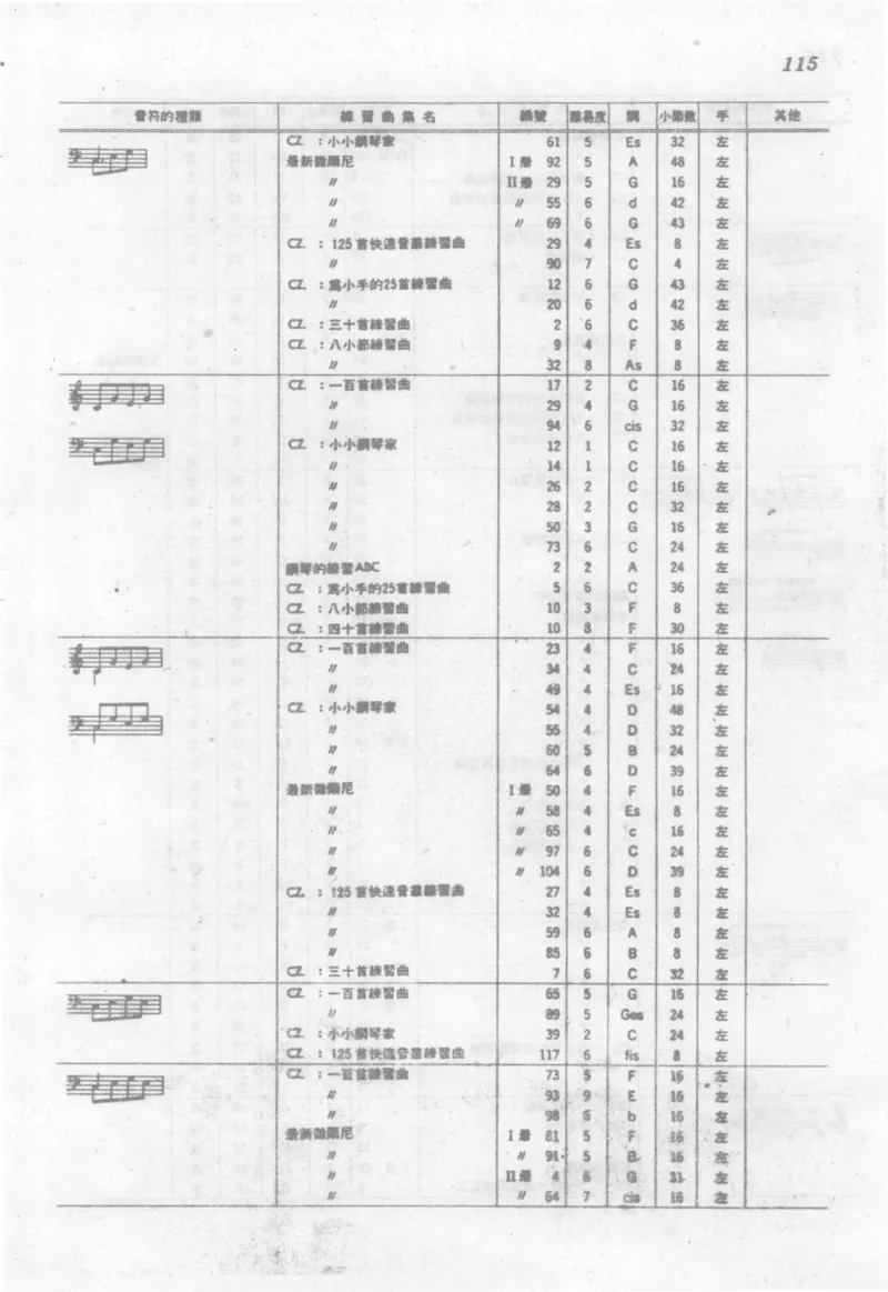 最新钢琴讲座5钢琴技巧指导法_12197052_一万首著名钢琴曲谱哈农贝多芬合集视频教学电子版高清无水印可打印_09钢琴教材合集_常用教材钢琴谱（80+本）