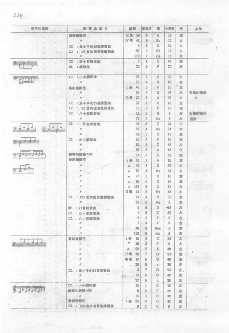 最新钢琴讲座5钢琴技巧指导法_12197052_一万首著名钢琴曲谱哈农贝多芬合集视频教学电子版高清无水印可打印_09钢琴教材合集_常用教材钢琴谱（80+本）