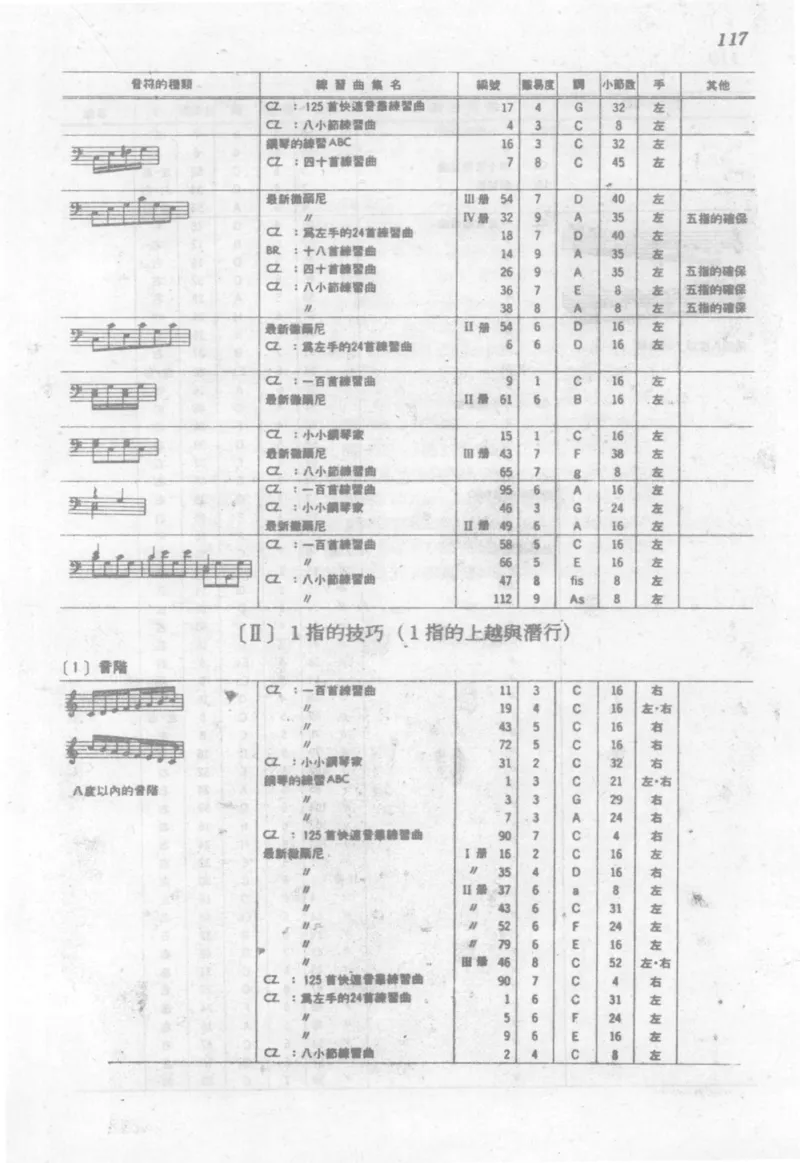 最新钢琴讲座5钢琴技巧指导法_12197052_一万首著名钢琴曲谱哈农贝多芬合集视频教学电子版高清无水印可打印_09钢琴教材合集_常用教材钢琴谱（80+本）