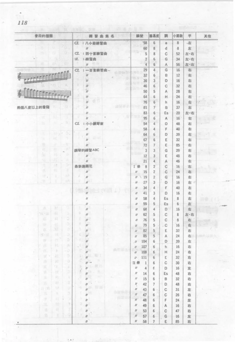 最新钢琴讲座5钢琴技巧指导法_12197052_一万首著名钢琴曲谱哈农贝多芬合集视频教学电子版高清无水印可打印_09钢琴教材合集_常用教材钢琴谱（80+本）