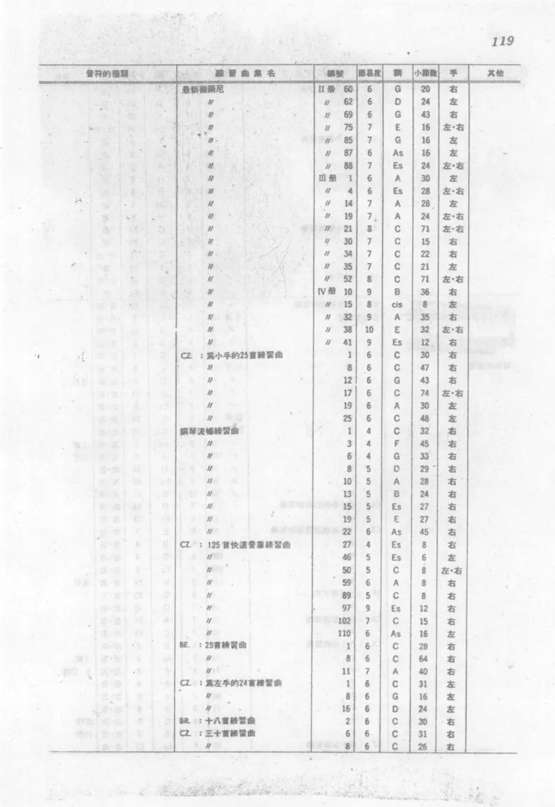 最新钢琴讲座5钢琴技巧指导法_12197052_一万首著名钢琴曲谱哈农贝多芬合集视频教学电子版高清无水印可打印_09钢琴教材合集_常用教材钢琴谱（80+本）