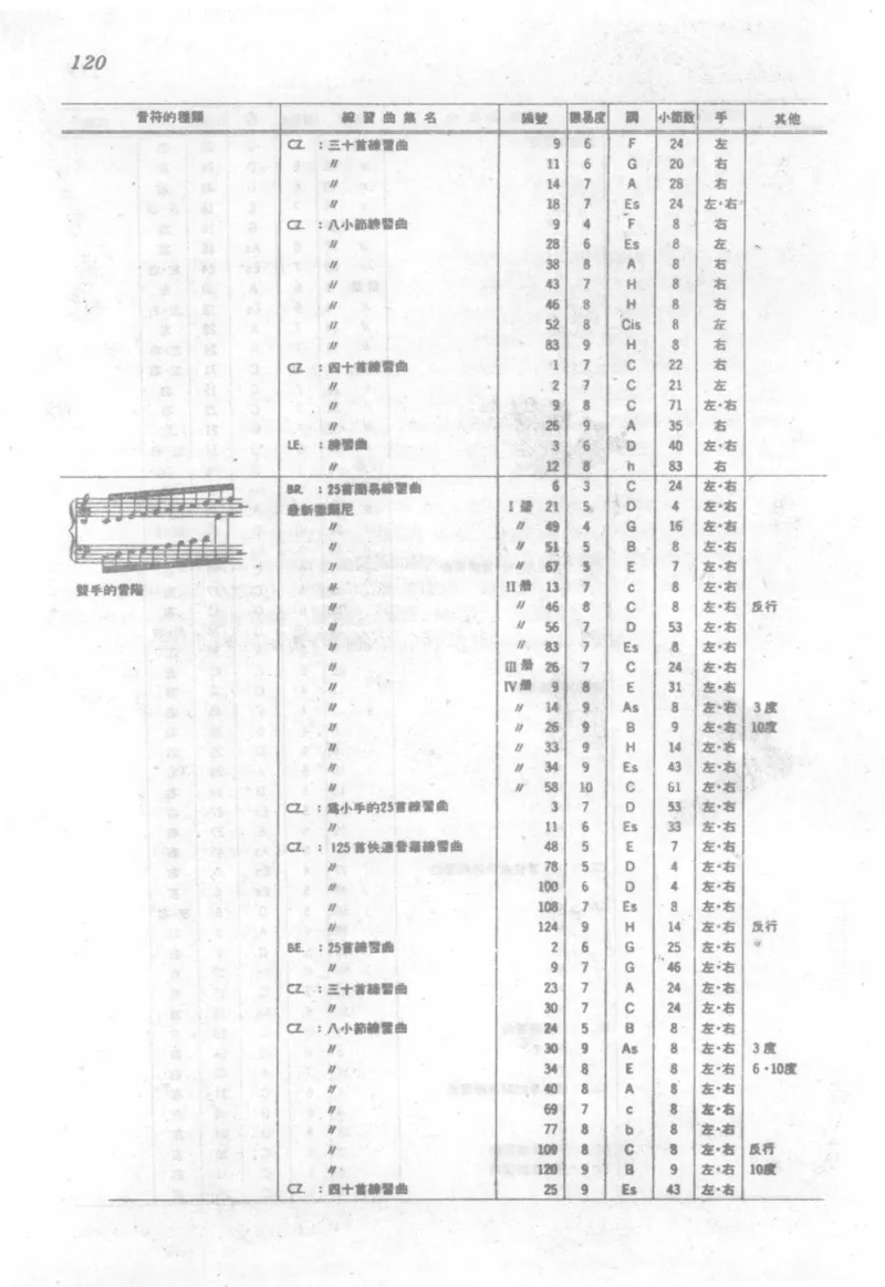 最新钢琴讲座5钢琴技巧指导法_12197052_一万首著名钢琴曲谱哈农贝多芬合集视频教学电子版高清无水印可打印_09钢琴教材合集_常用教材钢琴谱（80+本）