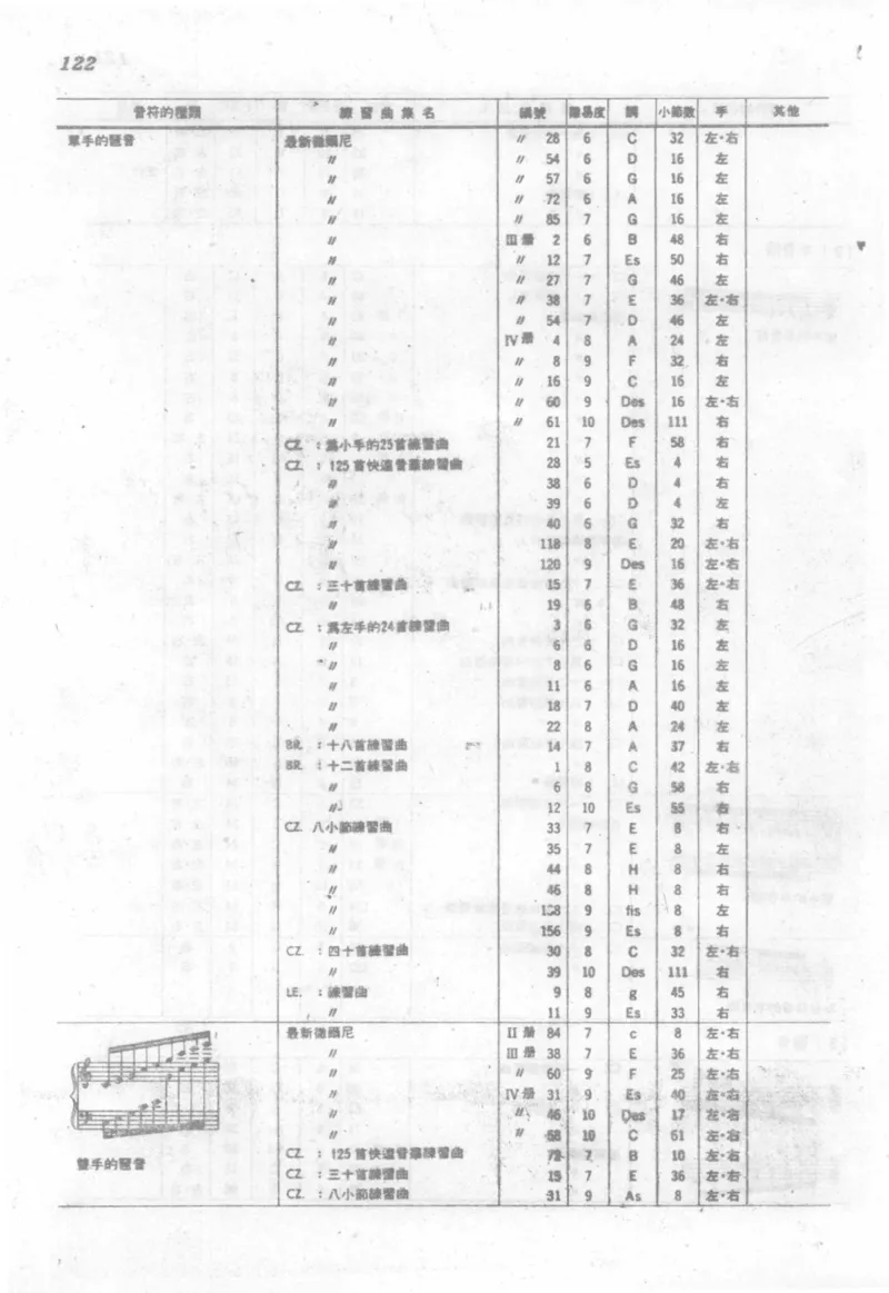 最新钢琴讲座5钢琴技巧指导法_12197052_一万首著名钢琴曲谱哈农贝多芬合集视频教学电子版高清无水印可打印_09钢琴教材合集_常用教材钢琴谱（80+本）