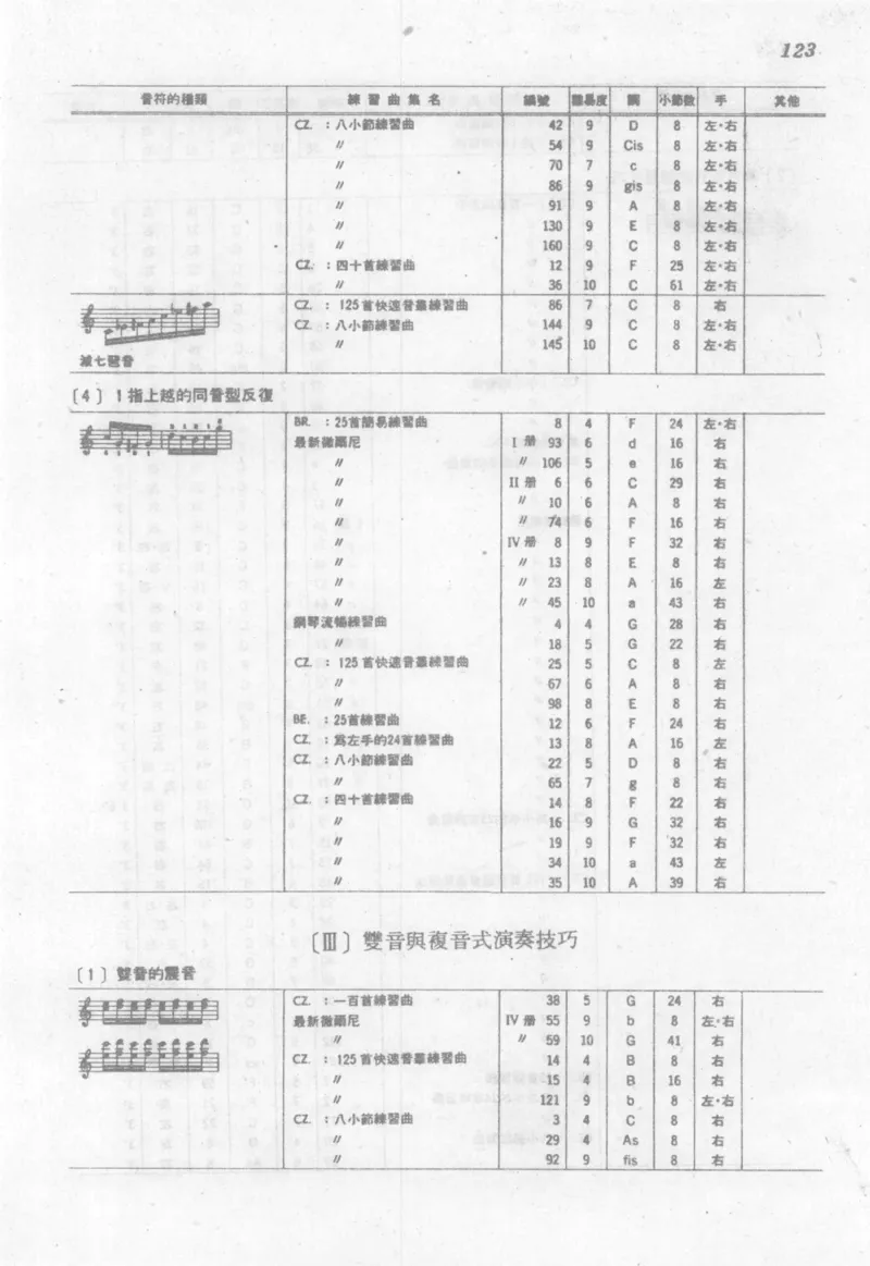 最新钢琴讲座5钢琴技巧指导法_12197052_一万首著名钢琴曲谱哈农贝多芬合集视频教学电子版高清无水印可打印_09钢琴教材合集_常用教材钢琴谱（80+本）