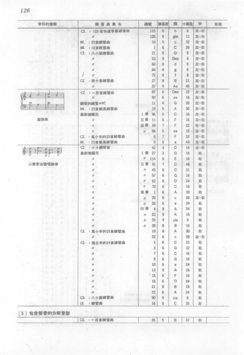 最新钢琴讲座5钢琴技巧指导法_12197052_一万首著名钢琴曲谱哈农贝多芬合集视频教学电子版高清无水印可打印_09钢琴教材合集_常用教材钢琴谱（80+本）