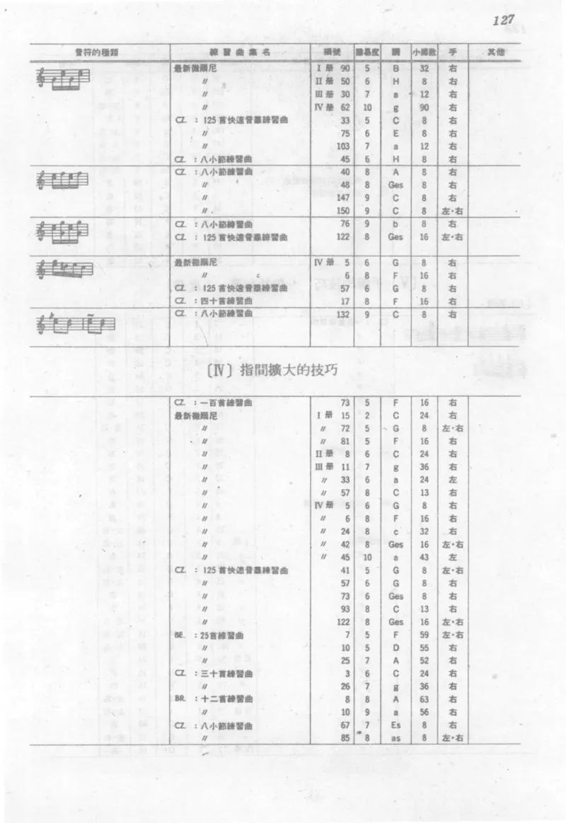 最新钢琴讲座5钢琴技巧指导法_12197052_一万首著名钢琴曲谱哈农贝多芬合集视频教学电子版高清无水印可打印_09钢琴教材合集_常用教材钢琴谱（80+本）