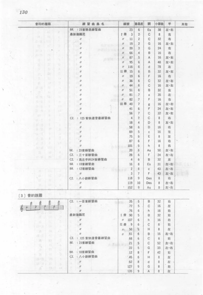 最新钢琴讲座5钢琴技巧指导法_12197052_一万首著名钢琴曲谱哈农贝多芬合集视频教学电子版高清无水印可打印_09钢琴教材合集_常用教材钢琴谱（80+本）
