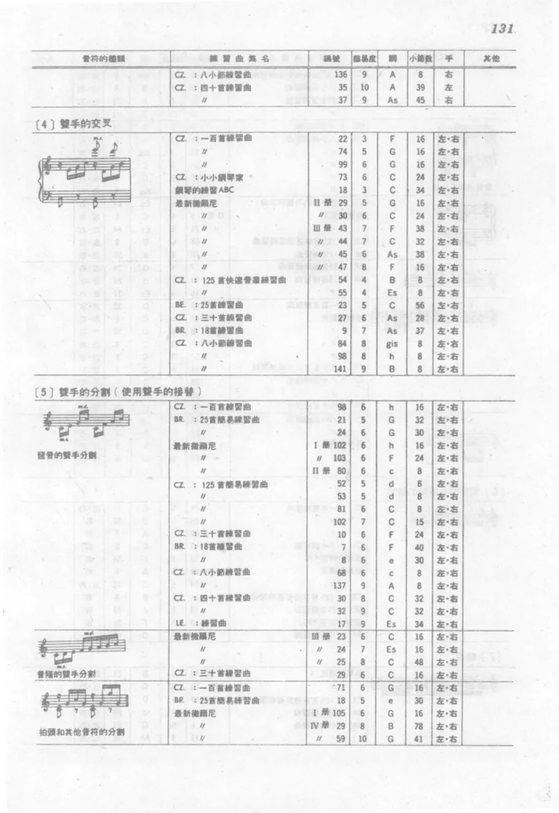 最新钢琴讲座5钢琴技巧指导法_12197052_一万首著名钢琴曲谱哈农贝多芬合集视频教学电子版高清无水印可打印_09钢琴教材合集_常用教材钢琴谱（80+本）
