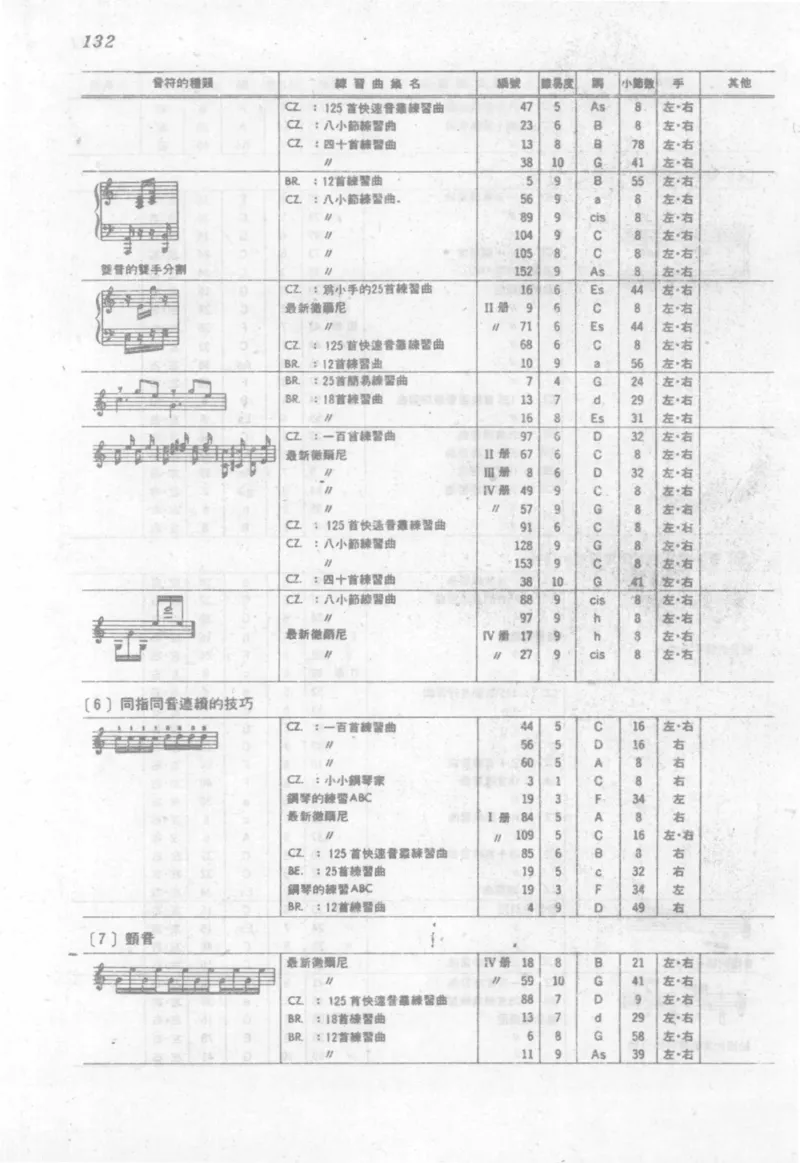 最新钢琴讲座5钢琴技巧指导法_12197052_一万首著名钢琴曲谱哈农贝多芬合集视频教学电子版高清无水印可打印_09钢琴教材合集_常用教材钢琴谱（80+本）