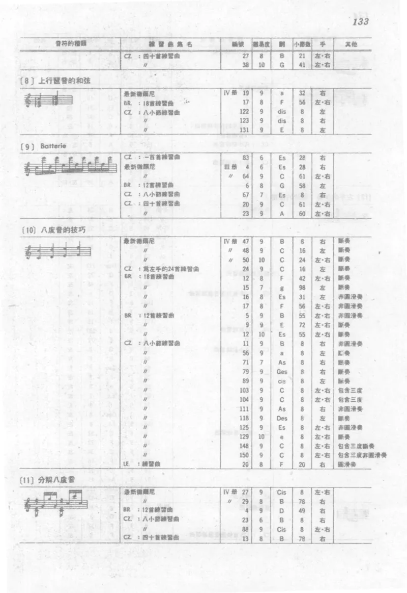 最新钢琴讲座5钢琴技巧指导法_12197052_一万首著名钢琴曲谱哈农贝多芬合集视频教学电子版高清无水印可打印_09钢琴教材合集_常用教材钢琴谱（80+本）