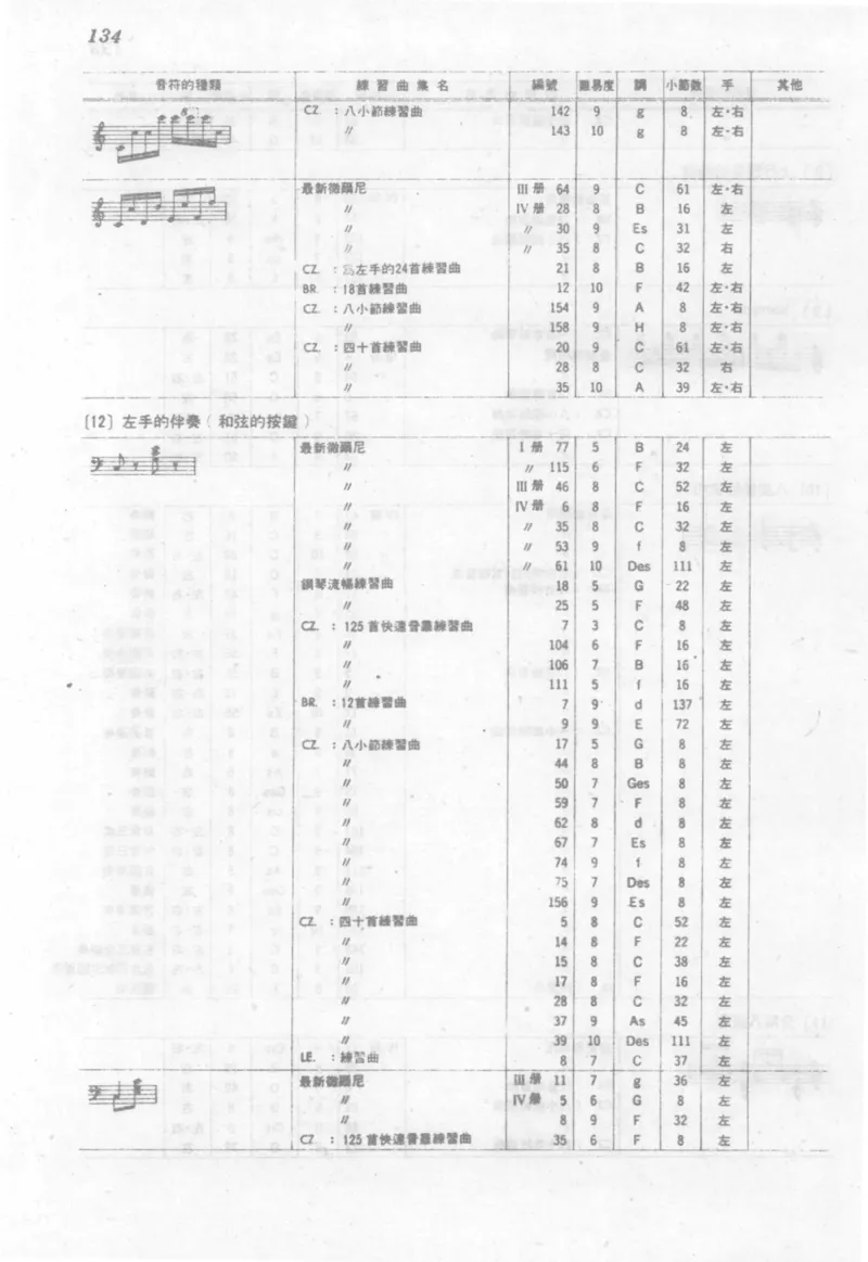 最新钢琴讲座5钢琴技巧指导法_12197052_一万首著名钢琴曲谱哈农贝多芬合集视频教学电子版高清无水印可打印_09钢琴教材合集_常用教材钢琴谱（80+本）