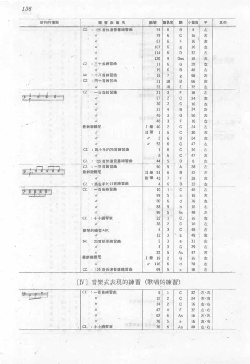 最新钢琴讲座5钢琴技巧指导法_12197052_一万首著名钢琴曲谱哈农贝多芬合集视频教学电子版高清无水印可打印_09钢琴教材合集_常用教材钢琴谱（80+本）