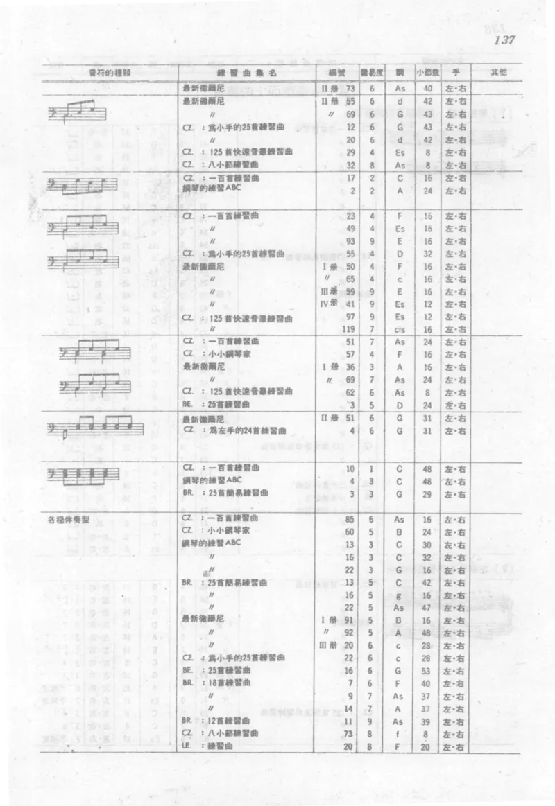 最新钢琴讲座5钢琴技巧指导法_12197052_一万首著名钢琴曲谱哈农贝多芬合集视频教学电子版高清无水印可打印_09钢琴教材合集_常用教材钢琴谱（80+本）