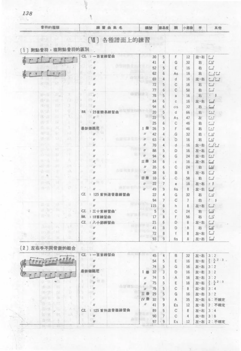 最新钢琴讲座5钢琴技巧指导法_12197052_一万首著名钢琴曲谱哈农贝多芬合集视频教学电子版高清无水印可打印_09钢琴教材合集_常用教材钢琴谱（80+本）