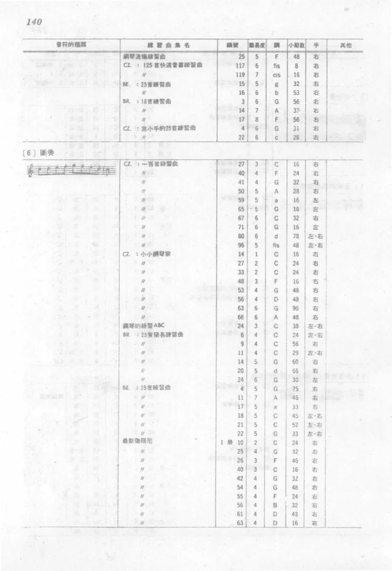 最新钢琴讲座5钢琴技巧指导法_12197052_一万首著名钢琴曲谱哈农贝多芬合集视频教学电子版高清无水印可打印_09钢琴教材合集_常用教材钢琴谱（80+本）