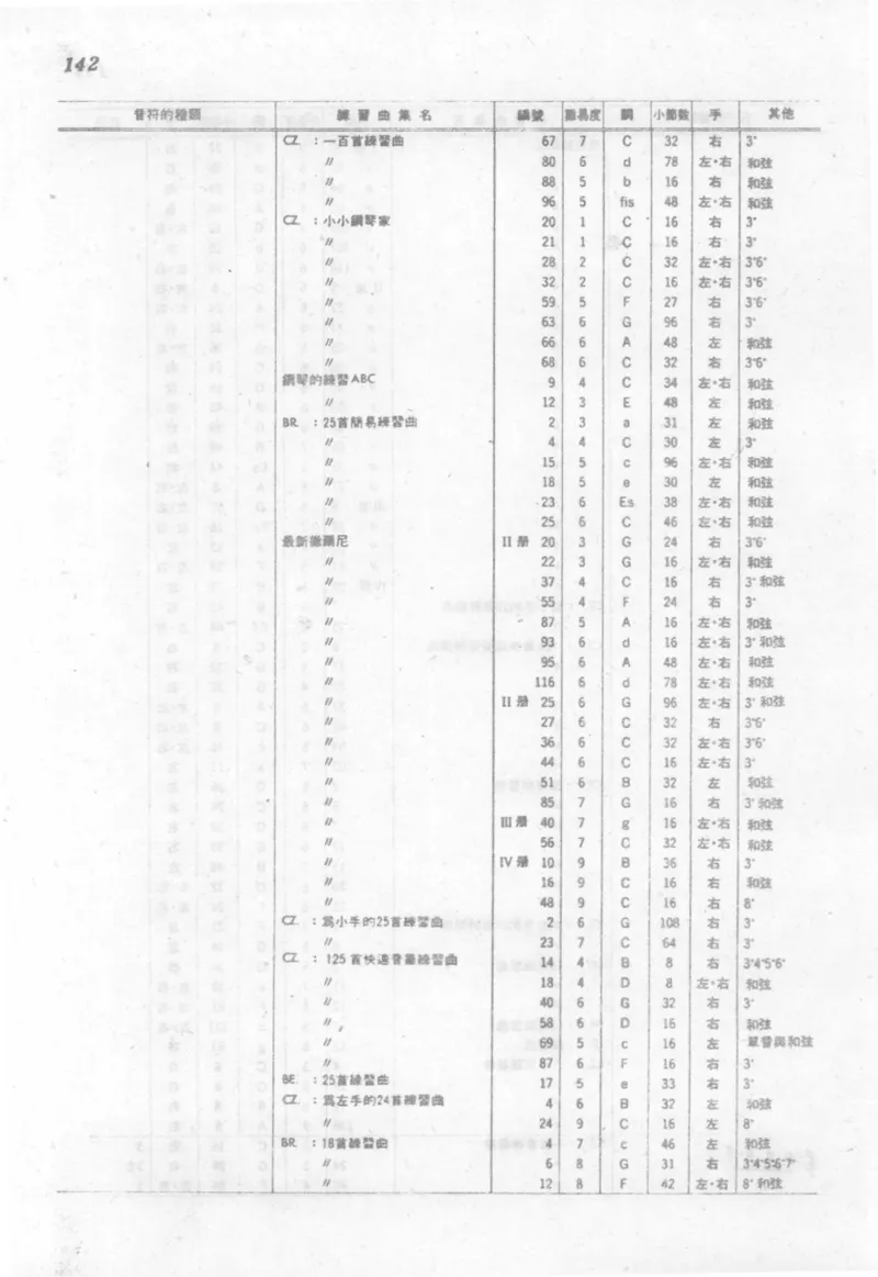 最新钢琴讲座5钢琴技巧指导法_12197052_一万首著名钢琴曲谱哈农贝多芬合集视频教学电子版高清无水印可打印_09钢琴教材合集_常用教材钢琴谱（80+本）