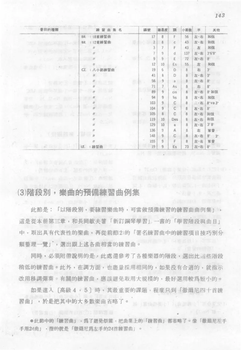 最新钢琴讲座5钢琴技巧指导法_12197052_一万首著名钢琴曲谱哈农贝多芬合集视频教学电子版高清无水印可打印_09钢琴教材合集_常用教材钢琴谱（80+本）